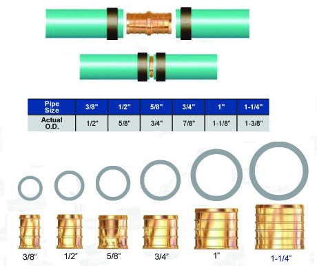 Raccord PEX en laiton