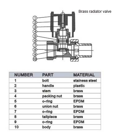 Fabricant de soupape de radiateur en laiton forgé