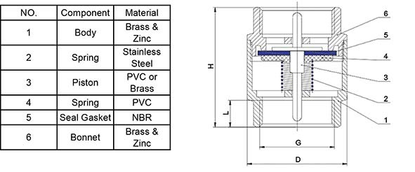 Clapet anti-retour à ressort vertical anti-retour en laiton avec noyau en laiton
